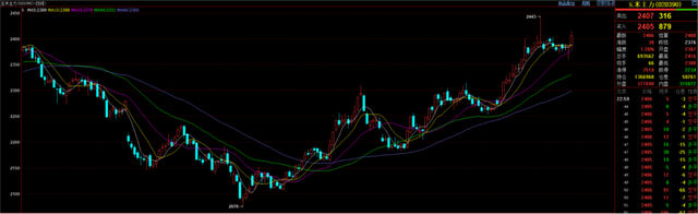 现货压力渐显,盘面突然拉升,玉米何去何从? 第2张 现货压力渐显,盘面突然拉升,玉米何去何从? 第2张