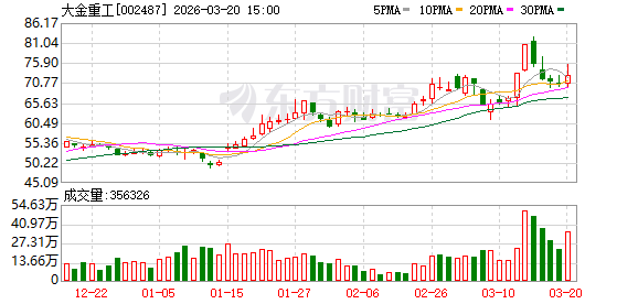 大金重工：公司及下属子公司无逾期或涉及诉讼的担保  第1张