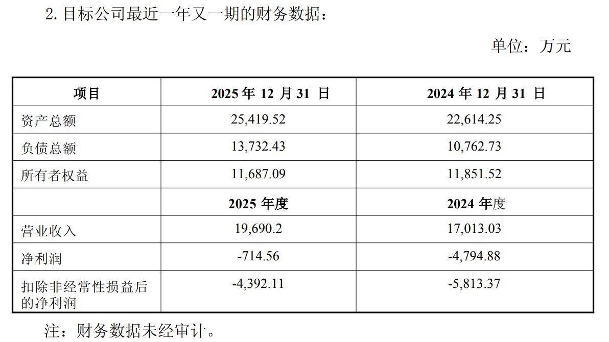 中微半导拟斥1.6亿元增资珠海博雅，后者已连续三年亏损  第1张