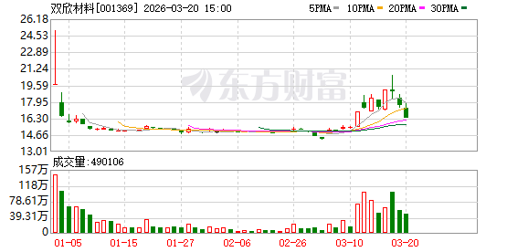 双欣材料:公司打造了“石灰石—电石—醋酸乙烯—聚乙烯醇—特种纤维/PVB树脂及功能性膜/PVA光学膜等下游产品”循环经济产业链 第1张 双欣材料:公司打造了“石灰石—电石—醋酸乙烯—聚乙烯醇—特种纤维/PVB树脂及功能性膜/PVA光学膜等下游产品”循环经济产业链 第1张