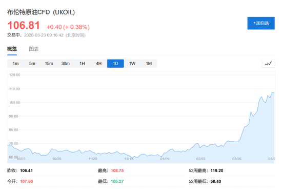 再度上调油价预期！高盛最新评估：高油价将持续更长时间，两种情况下油价将创历史新高  第1张