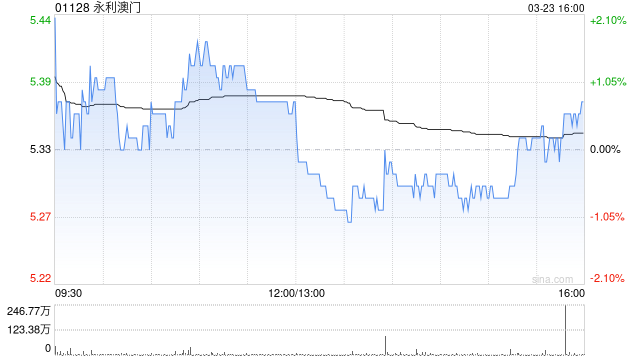瑞银：永利澳门2025财年末期息大胜预期 预计股价反应正面  第1张