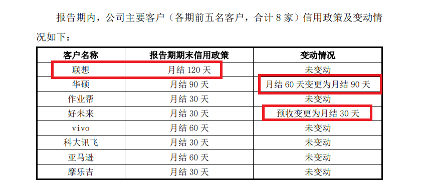 千分一IPO：盈利三年激增833%但经营净现金流持续为负 保荐券商关联方既入股还曾参与对赌  第1张