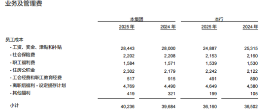 董监高一年拿走薪酬2525万元，中信银行增员了  第1张