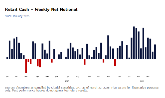 城堡证券股票策略主管料轧空行情将刺激标普500指数大涨 第2张 城堡证券股票策略主管料轧空行情将刺激标普500指数大涨 第2张