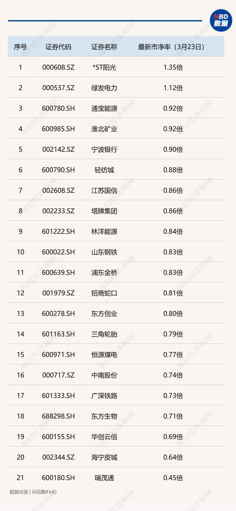 2026开年破净股估值修复启幕：21家A股公司发布估值提升计划，*ST阳光暴涨160%，投资机会在哪里？  第1张