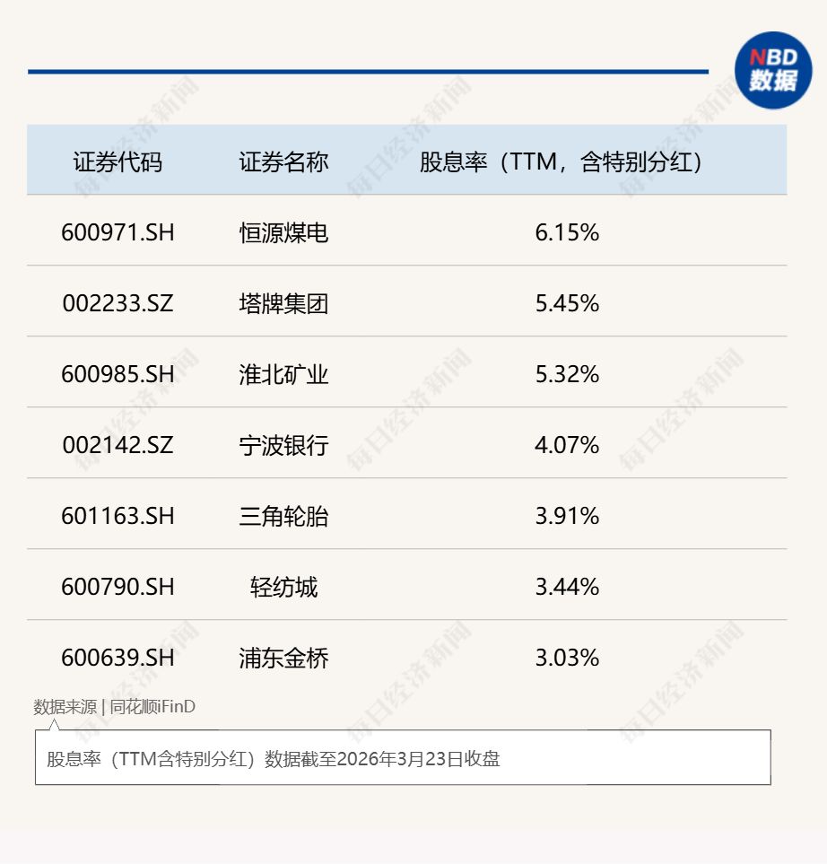 2026开年破净股估值修复启幕：21家A股公司发布估值提升计划，*ST阳光暴涨160%，投资机会在哪里？  第3张