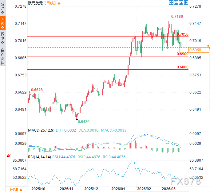 伊朗否认和谈引避险潮，澳大利亚PMI意外崩跌，澳元惨遭抛售  第2张