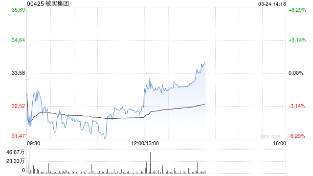 瑞银:降敏实集团目标价至42.6港元 评级“买入” 第1张 瑞银:降敏实集团目标价至42.6港元 评级“买入” 第1张