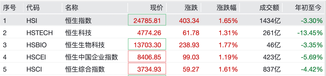 A股，反转了！  第3张