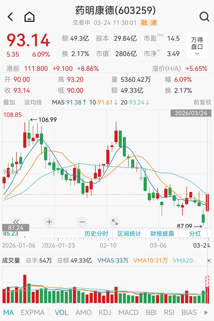 A股，反转了！  第6张