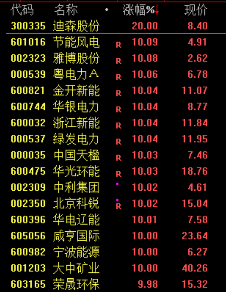 A股，超级大反攻！  第3张