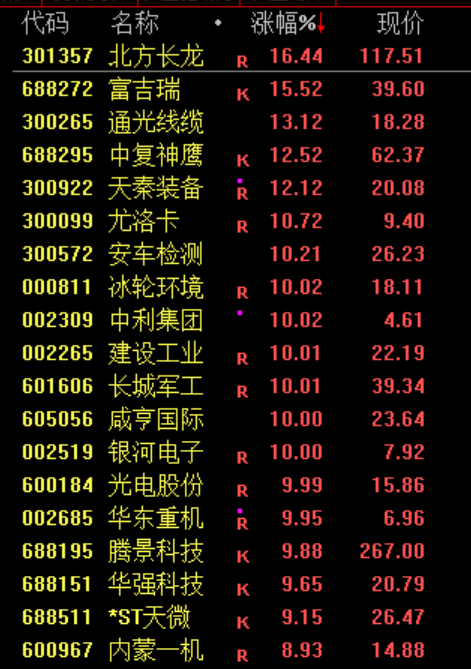 A股，超级大反攻！  第4张