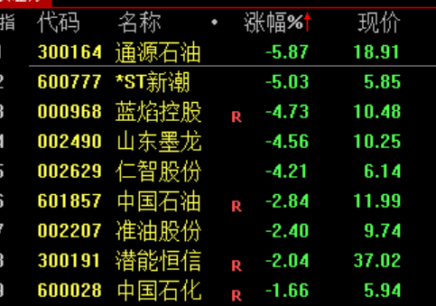 A股，超级大反攻！  第6张