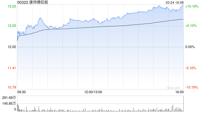 高盛：康师傅控股去年业绩符预期 维持“买入”评级 目标价13.7港元  第1张
