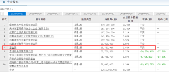 金价暴跌后反弹了,但“紫金系”大缩水已超3000亿 第4张 金价暴跌后反弹了,但“紫金系”大缩水已超3000亿 第4张