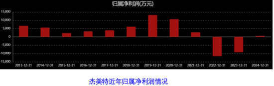 杰美特跨界豪赌  第2张