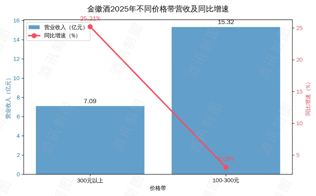 金徽酒的“向上生长”逻辑 第2张 金徽酒的“向上生长”逻辑 第2张