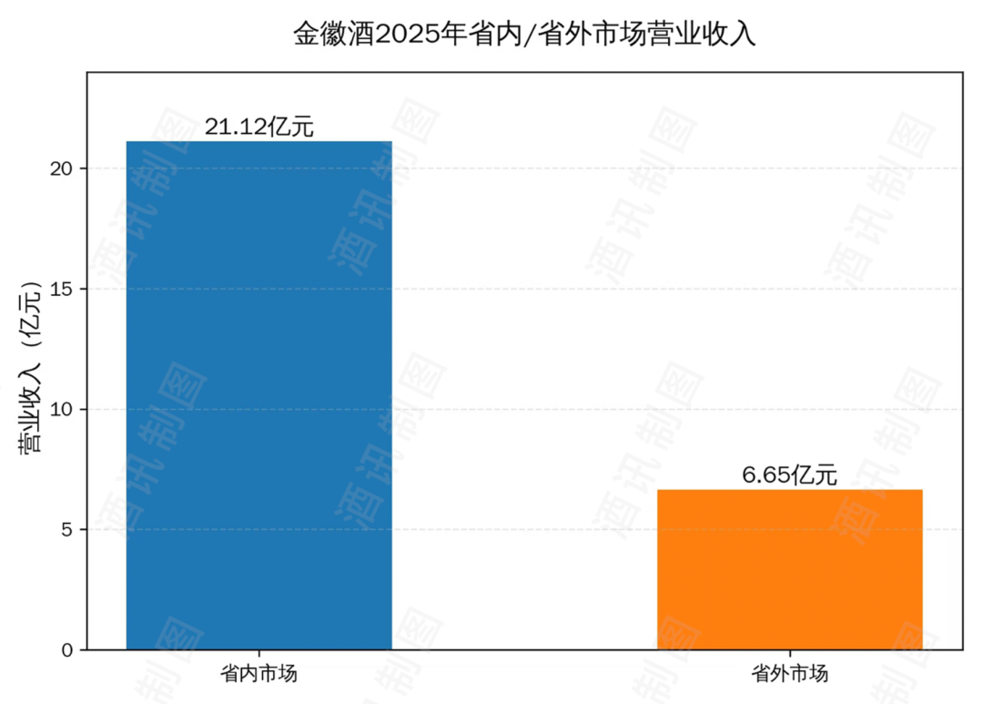 金徽酒的“向上生长”逻辑 第4张 金徽酒的“向上生长”逻辑 第4张
