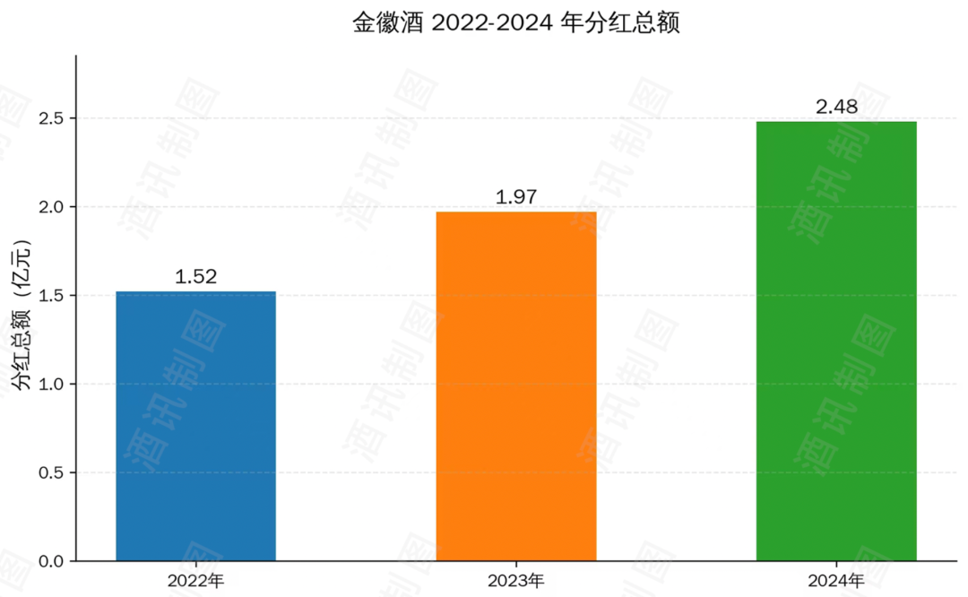 金徽酒的“向上生长”逻辑 第6张 金徽酒的“向上生长”逻辑 第6张