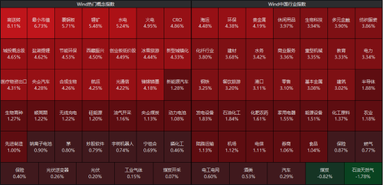 ETF日报:A股今日在外围回暖的带动下,呈现修复性反弹 第2张 ETF日报:A股今日在外围回暖的带动下,呈现修复性反弹 第2张