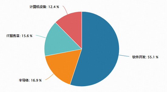 佰维存储签订百亿订单!本轮存储周期持续性或更强!华宝基金信创ETF(562030)盘中猛拉3.52% 第4张 佰维存储签订百亿订单!本轮存储周期持续性或更强!华宝基金信创ETF(562030)盘中猛拉3.52% 第4张