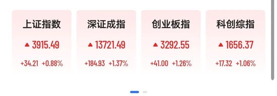 A股超4300股上涨,电力算力掀涨停潮,油气股重挫,港股词元龙头一度飙涨15% 第1张 A股超4300股上涨,电力算力掀涨停潮,油气股重挫,港股词元龙头一度飙涨15% 第1张