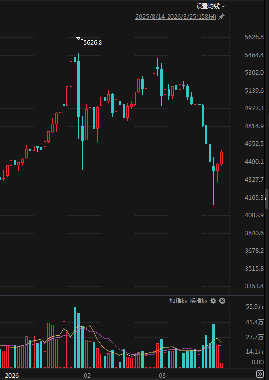黄金大涨!桥水发声 第2张 黄金大涨!桥水发声 第2张