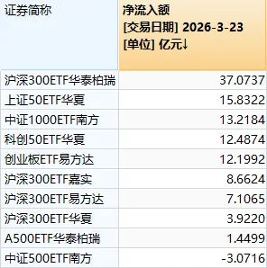 超4800家上涨,沪指重返3900点!今天的A股,有力气 第6张 超4800家上涨,沪指重返3900点!今天的A股,有力气 第6张