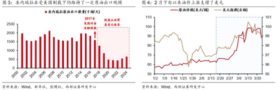 西部证券曹柳龙：黄金被错杀！  第4张