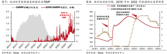 西部证券曹柳龙：黄金被错杀！  第6张