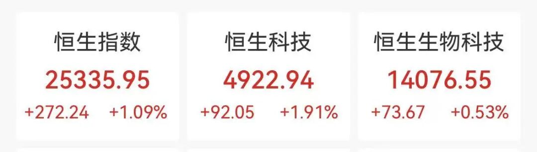 港股科网股、半导体股集体拉升,京东、阿里、理想汽车大涨4%,泡泡玛特重挫22% 第1张 港股科网股、半导体股集体拉升,京东、阿里、理想汽车大涨4%,泡泡玛特重挫22% 第1张