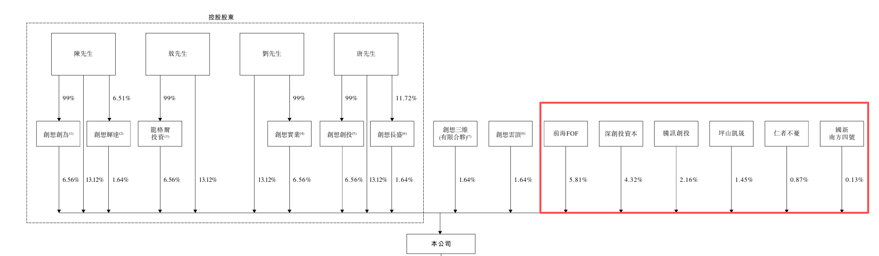 创想三维再闯港交所:大额分红致亏损、线上销售靠亚马逊 连续两年增收不增利 第3张 创想三维再闯港交所:大额分红致亏损、线上销售靠亚马逊 连续两年增收不增利 第3张