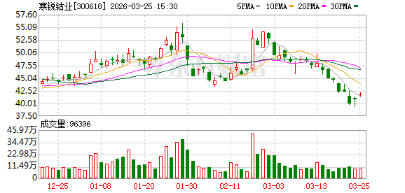 寒锐钴业：公司年产2万吨高冰镍项目目前进展顺利将如期投产  第1张
