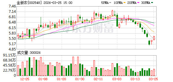 金新农：截至3月10日公司股东户数为43070户  第1张