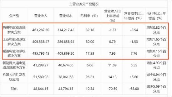 卧龙电驱新业务成色待考股价是否被过度透支?卧龙系关联腾挪背后“一箭三雕” 第1张 卧龙电驱新业务成色待考股价是否被过度透支?卧龙系关联腾挪背后“一箭三雕” 第1张