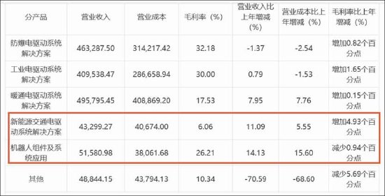 卧龙电驱新业务成色待考股价是否被过度透支?卧龙系关联腾挪背后“一箭三雕” 第3张 卧龙电驱新业务成色待考股价是否被过度透支?卧龙系关联腾挪背后“一箭三雕” 第3张