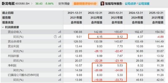 卧龙电驱新业务成色待考股价是否被过度透支?卧龙系关联腾挪背后“一箭三雕” 第4张 卧龙电驱新业务成色待考股价是否被过度透支?卧龙系关联腾挪背后“一箭三雕” 第4张