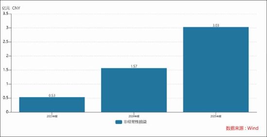 卧龙电驱新业务成色待考股价是否被过度透支?卧龙系关联腾挪背后“一箭三雕” 第5张 卧龙电驱新业务成色待考股价是否被过度透支?卧龙系关联腾挪背后“一箭三雕” 第5张
