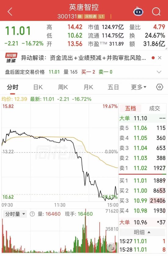 午后突然跳水！300131晚间公告  第1张
