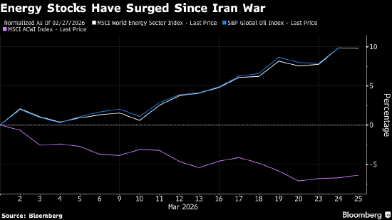 饱受“一天内变十次”之苦 能源对冲基金建立无视特朗普的交易策略 第2张 饱受“一天内变十次”之苦 能源对冲基金建立无视特朗普的交易策略 第2张