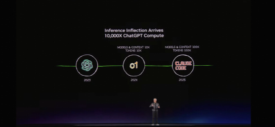华宝基金ETF热点 π| 科技首席亲历GTC、OFC现场:AI算力需求催生光模块行业“五年翻倍”增长曲线 第1张 华宝基金ETF热点 π| 科技首席亲历GTC、OFC现场:AI算力需求催生光模块行业“五年翻倍”增长曲线 第1张