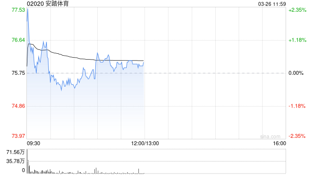 中金:维持安踏体育跑赢行业评级 目标价110.91港元 第1张 中金:维持安踏体育跑赢行业评级 目标价110.91港元 第1张