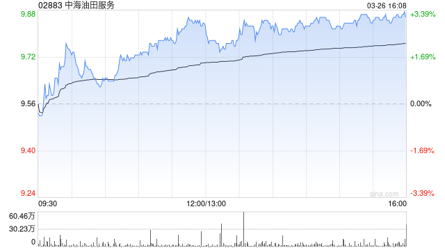 花旗：升中海油田服务目标价至11.6港元 评级“买入”  第1张
