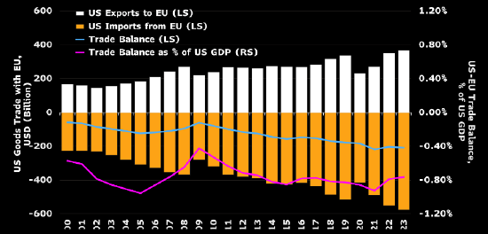 经过多次延宕后 欧盟议员批准对美贸易协议 第1张 经过多次延宕后 欧盟议员批准对美贸易协议 第1张