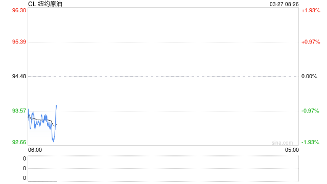 伊朗动员超百万兵力,准备进行地面作战!美方谋划“致命一击”方案!国际油价大涨 第2张 伊朗动员超百万兵力,准备进行地面作战!美方谋划“致命一击”方案!国际油价大涨 第2张