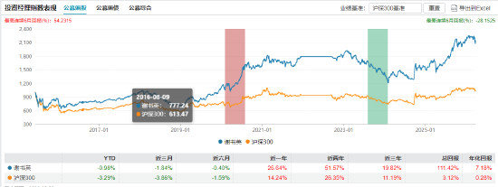 官宣!任相栋离任兴全合泰、兴全合衡基金经理 第4张 官宣!任相栋离任兴全合泰、兴全合衡基金经理 第4张