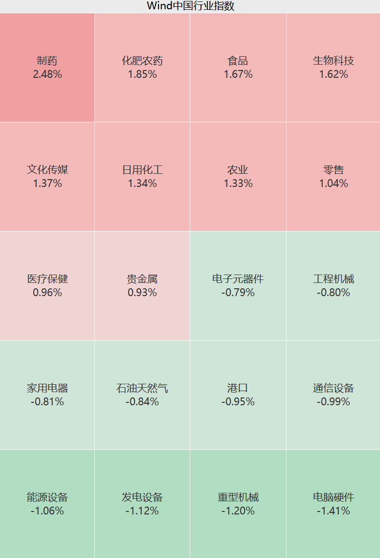 A股大反攻!刚刚,直线爆拉! 第3张 A股大反攻!刚刚,直线爆拉! 第3张
