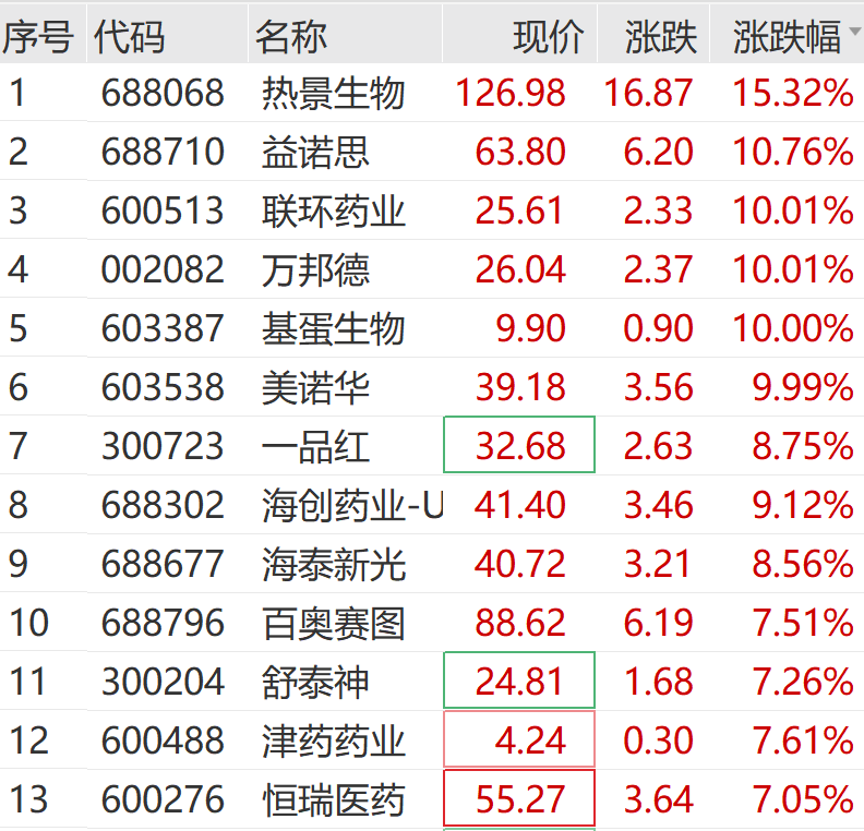 A股大反攻!刚刚,直线爆拉! 第4张 A股大反攻!刚刚,直线爆拉! 第4张