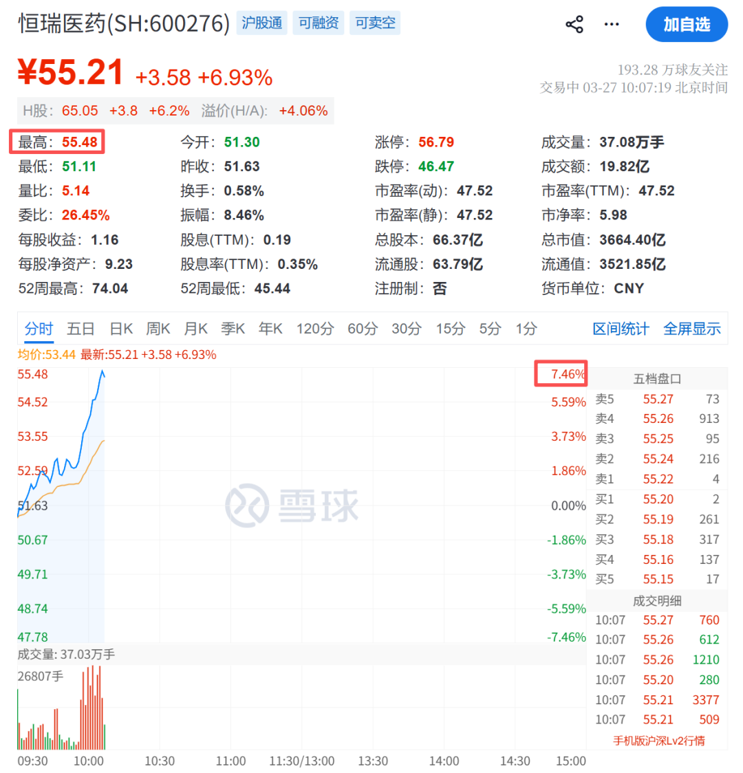 A股大反攻!刚刚,直线爆拉! 第5张 A股大反攻!刚刚,直线爆拉! 第5张